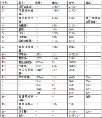 672平方米簡(jiǎn)易溫室型霧培蔬菜工廠設(shè)計(jì)與動(dòng)畫呈現(xiàn)